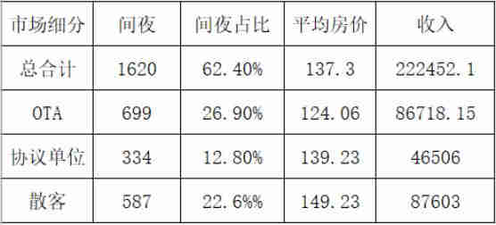 間夜數(shù)據(jù)